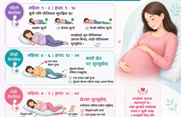 Best Gyne Clinic in Kathmandu